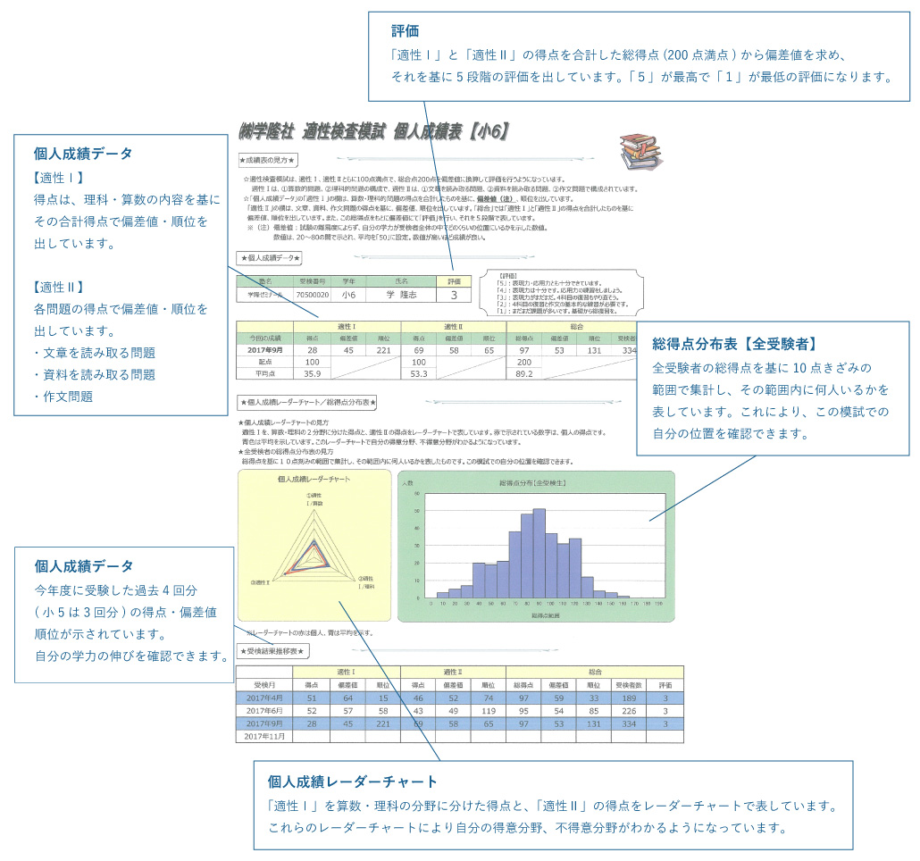 個人成績表 見方説明